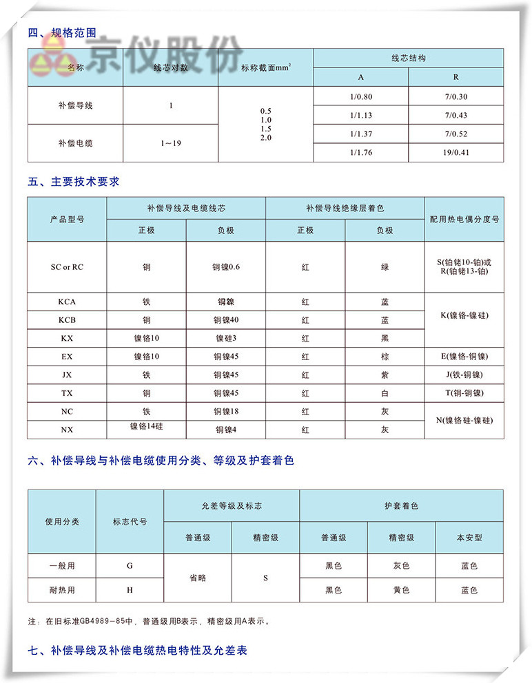 电力、补偿电缆