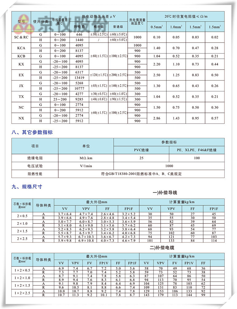 电力、补偿电缆