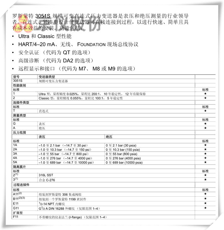 罗斯蒙特 3051S 规模可变直连式压力柠檬视频APP官网