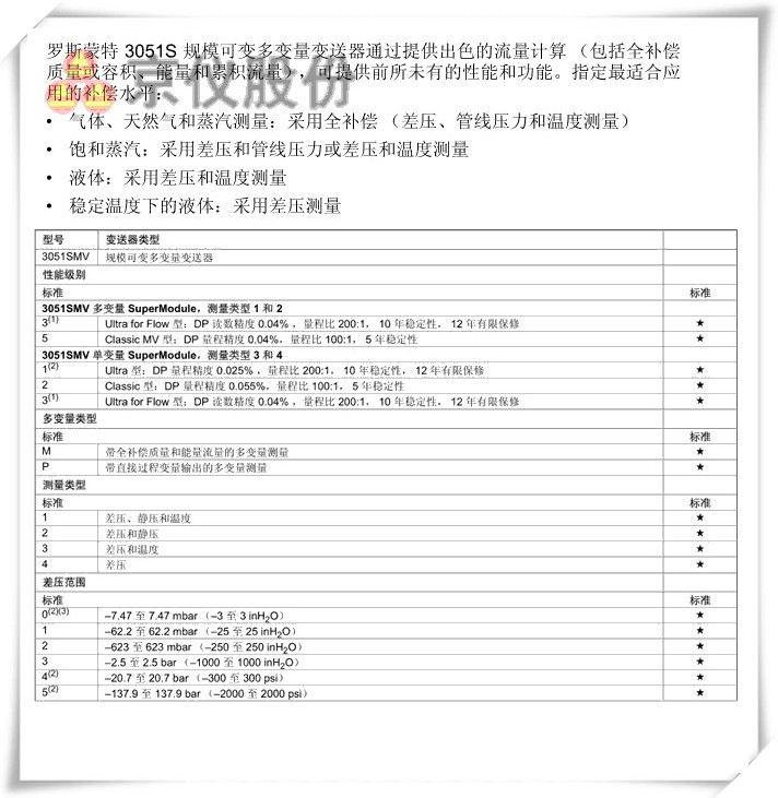罗斯蒙特 3051S 规模可变多变量柠檬视频APP官网