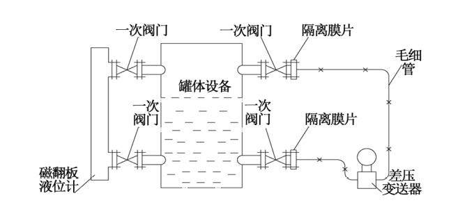 烟气脱硝工艺中差压柠檬视频APP官网液氨储罐液位测量介绍