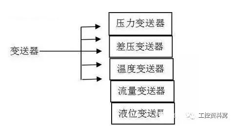 在选择过程控制仪器之前，您必须首先了解柠檬视频APP官网。