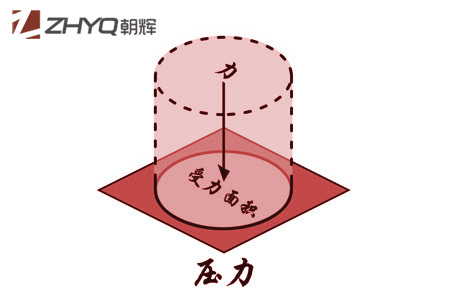 压力柠檬视频APP官网初学者指南(1):什么是压力？上海朝晖