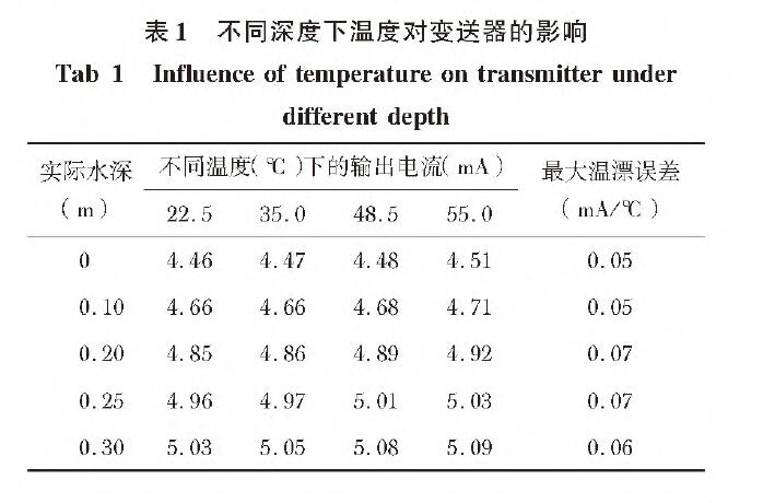 基于扩散硅输入式输入类型液位柠檬视频APP官网的水位测量系统设计