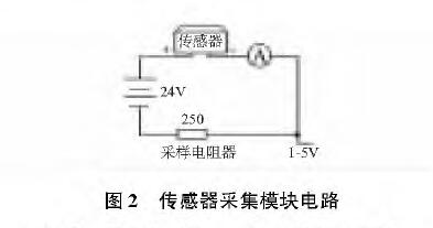 基于扩散硅输入式输入类型液位柠檬视频APP官网的水位测量系统设计